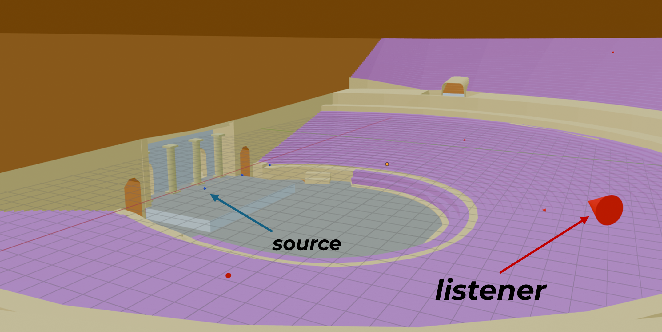 Positions de la _source_ et du _listener_ dans le modèle 3D.